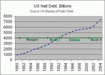 USDebt2.gif