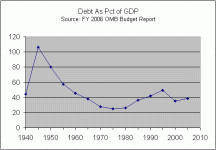 USDebt3.gif