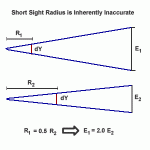 short_sight_radius.gif