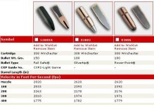 Winchester 308 comparison 150 Failsafe, 180Silvertip, and 180Powerpoint.JPG