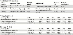 Remington 180g comparison list from website.JPG