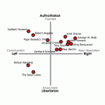 internationalchart.gif