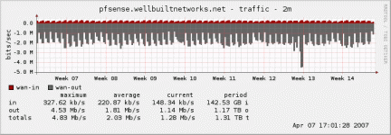 2-month.gif