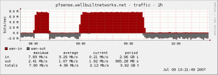 7-9-07-morning-dos.gif