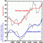 sunclimate_3b.gif