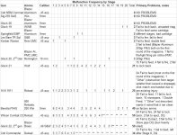 ISHOT1000 Detailed Results Table med.JPG