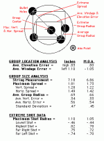 Gun Group measuring.gif