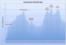 homicide-rates.jpg