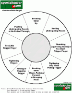 dispersion chart clock face.gif