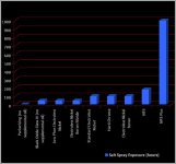 Robar chart.JPG