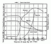 Annealing-Brass chart only.gif