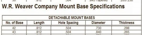 Weaver mount base specifications for Rem 22s.jpg