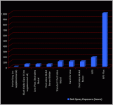 np3%20plus_NP3%20Plus%20Chart_14506_image001.gif