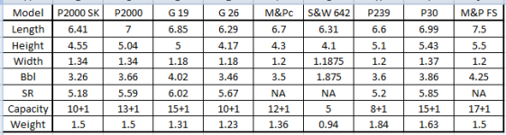 Carry Comparison.PNG