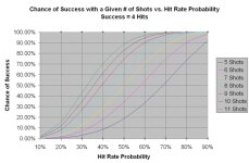 Success vs Hit Rate Probability_Small.jpg