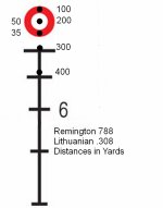 Rem 788 POI Drop Reticle for Lithuanian 666 .308 Ammo LARGE.jpg