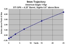 9mm Pistol Trajectory_Small.jpg