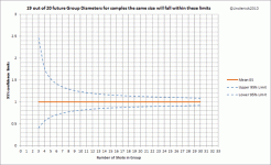 Group Size 95% probability.gif