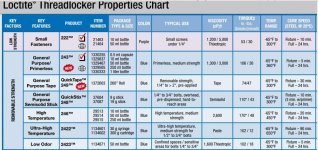 loctite properties chart.jpg