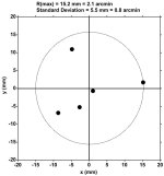 p210plot.jpg