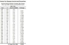 Accidental  Firearm Deaths Table 1990-2012.jpg