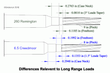 6_5 Creedmoor v 260 Rem.gif