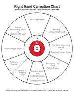 Right Hand Target Correction Chart.jpg