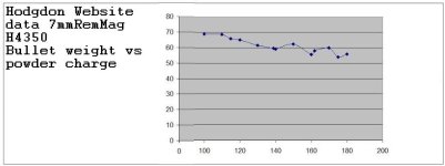 Hodgdon H4350 7mmRM.jpg