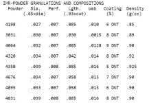 imr powder diameter and length ed harrris 1994.jpg