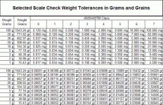 Scale Check Weight Tolerances.gif