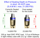 Seating Depth Effect on Pressure.gif