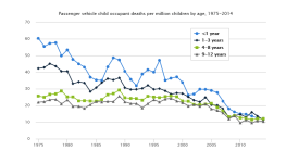 mvc-deaths-children-by-age-1975-2014.png