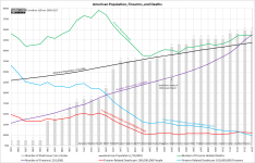 americanpopulationfirearmsdeaths20171.png