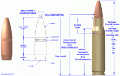 Bullet and cartridge terminology.gif