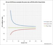 Sample size vs. spread.jpg