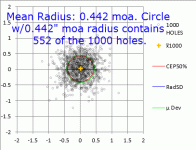 Mean Radius.gif