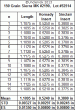 150 grain SMK variance.gif