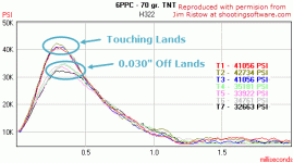 RSI 6PPC throat jam 2.gif