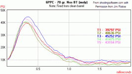 RSI 6PPC 70 grain.gif