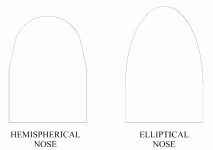 Elliptical vs Spherical Nose 2.gif