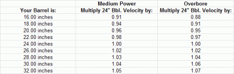 Barrel Length Velocity Approximation.gif