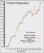 Grits Ladder V Dispersion Graph.jpg