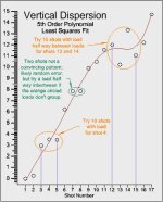 Grits Ladder V LS Fit Graph.jpg