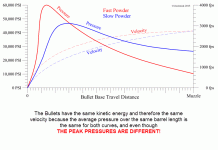 FAST v SLOW 2015-03-05_16-22-42.gif