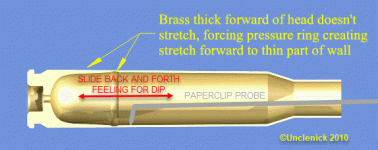 Forward Pressure Ring Probed.gif