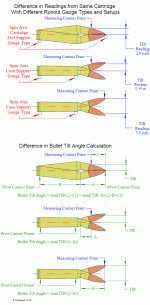 Runout Angle and Gauge Types.gif