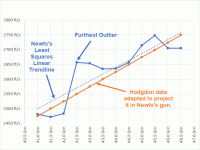 Newts Data 2019-03-20_18-09-35.gif