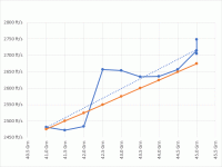 Newts Data Correction 2019-03-20_18-09-35.gif