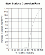 Steel Corrosion Rate.gif