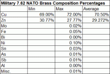 NATO Brass Composition 2019-11-03_15-12-57.gif